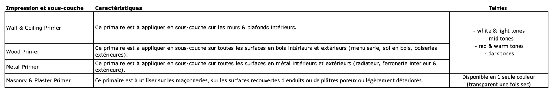 Primaires Farrow&Ball en vente sur damedeco.be